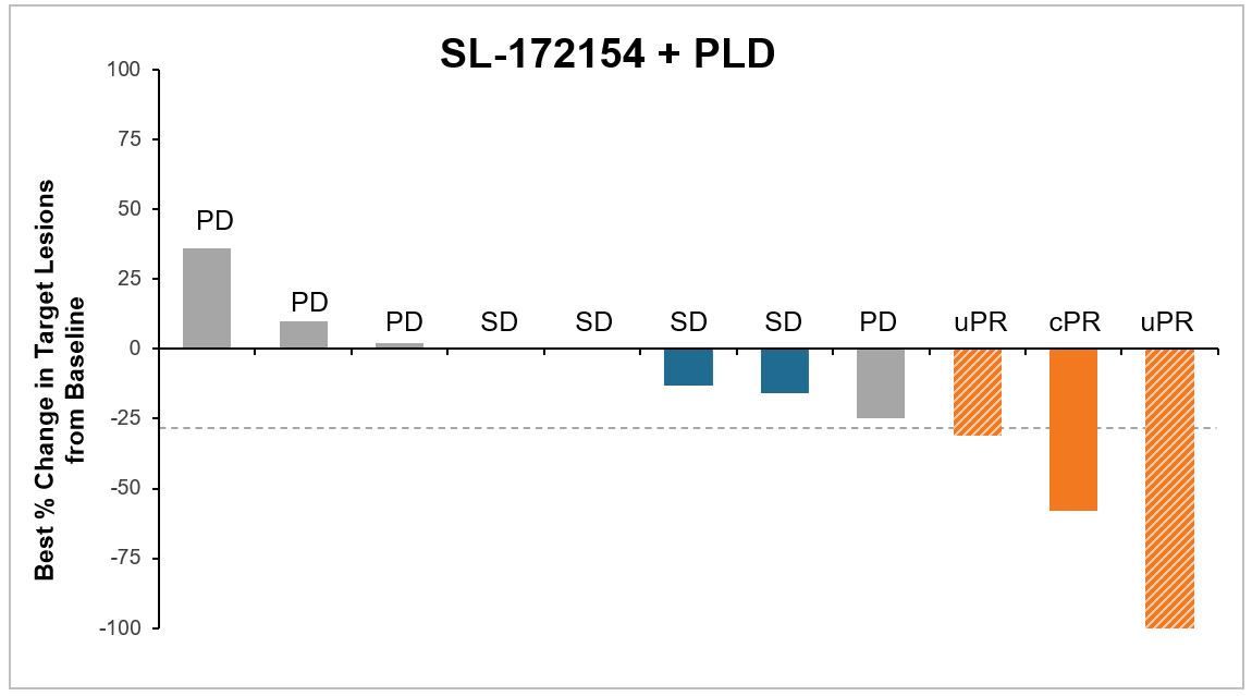 PROC Patients Treated with SL-172154.jpg