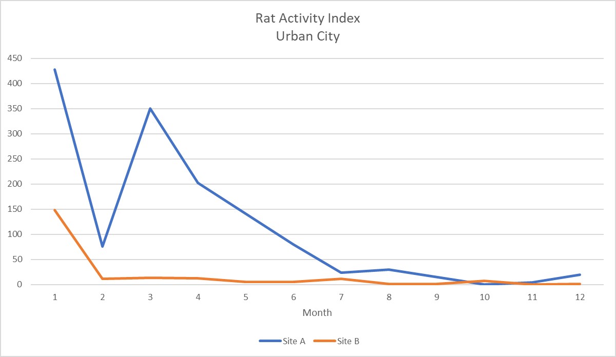 Rat Activity Image.jpg