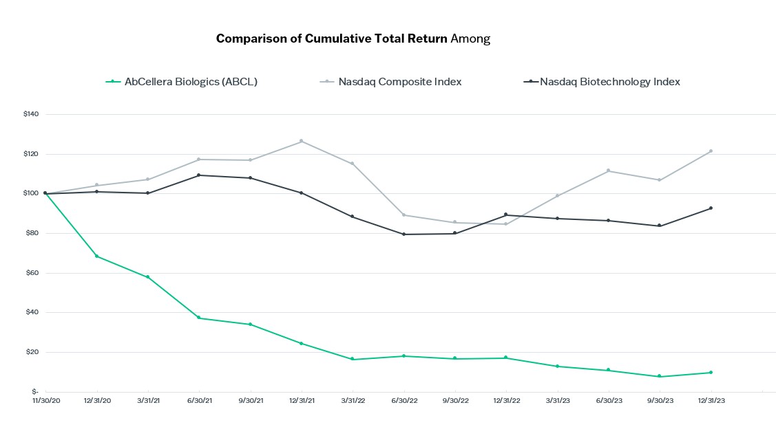 Comparison of Cumulative Total Return Among.jpg