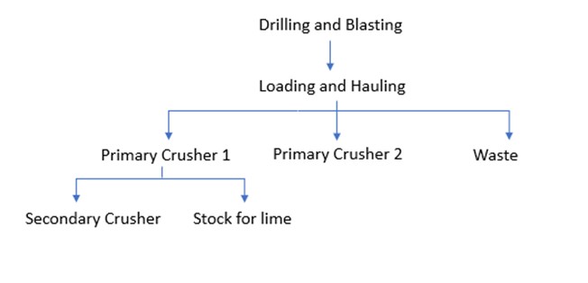 Diagram of minning process pag43.jpg