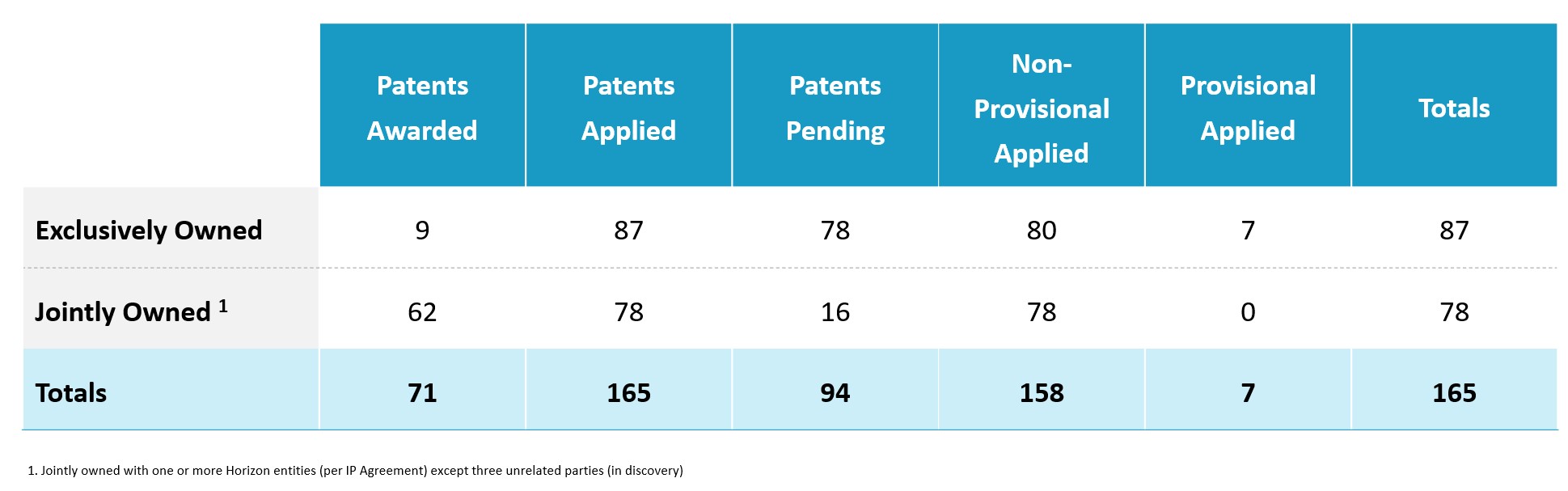 patent table.jpg