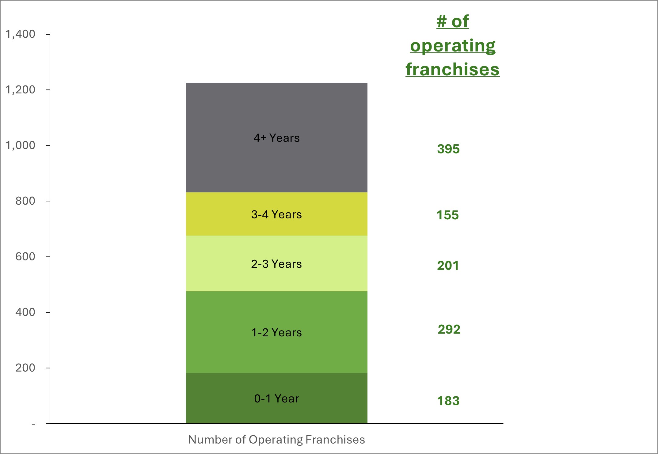 Number of Franchises Chart V3.jpg