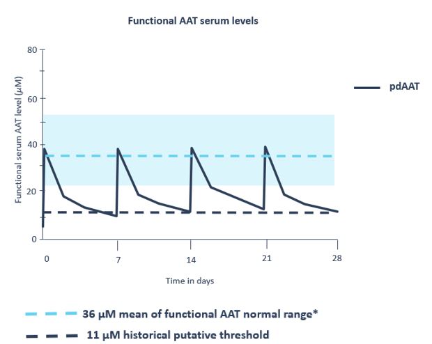 Functional AAT serum.jpg