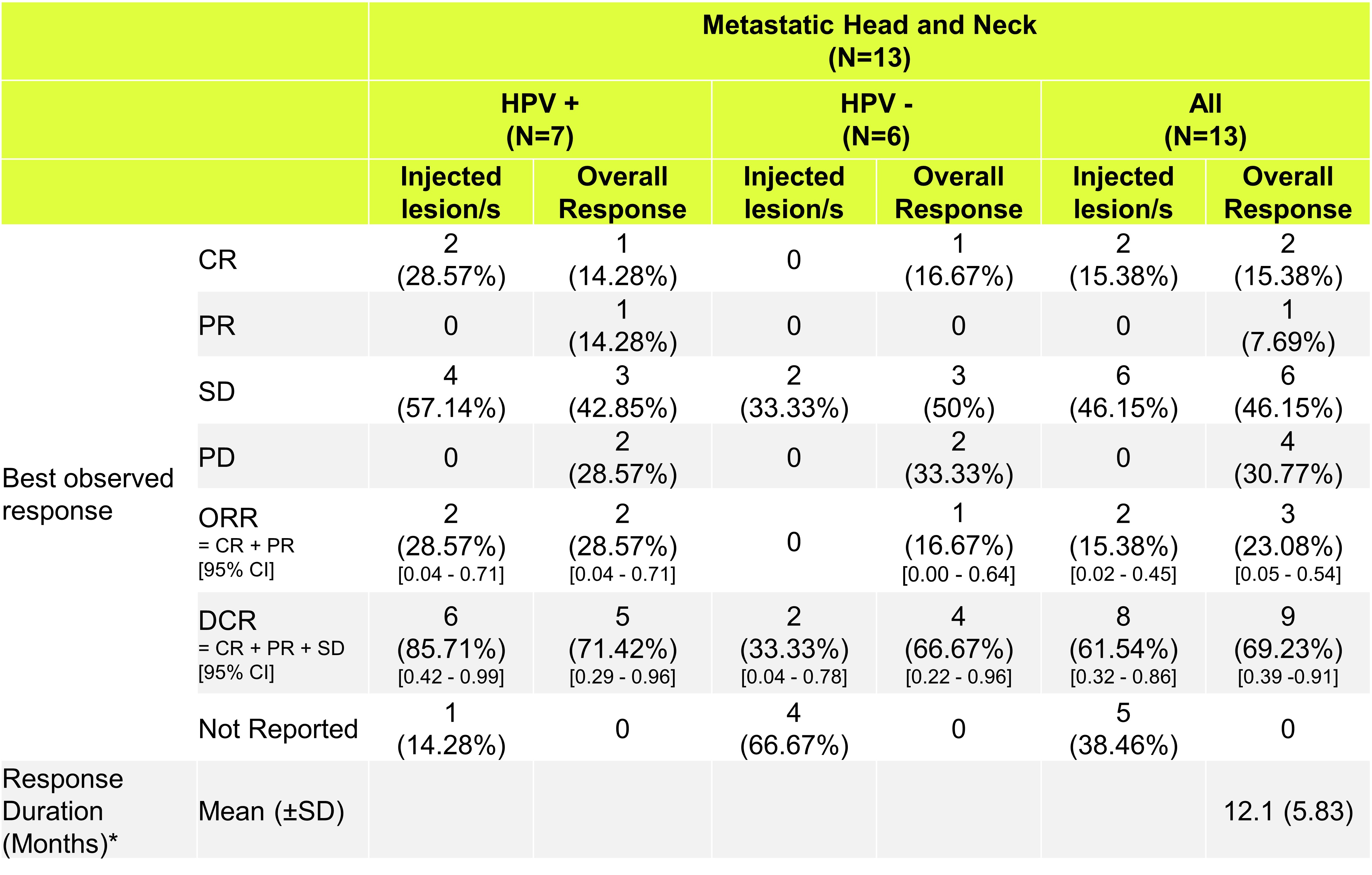 Study1100_Best_observed_response_by_HPV_status.jpg