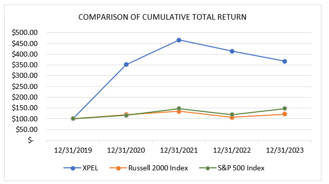 Stock Performance Comparison.jpg