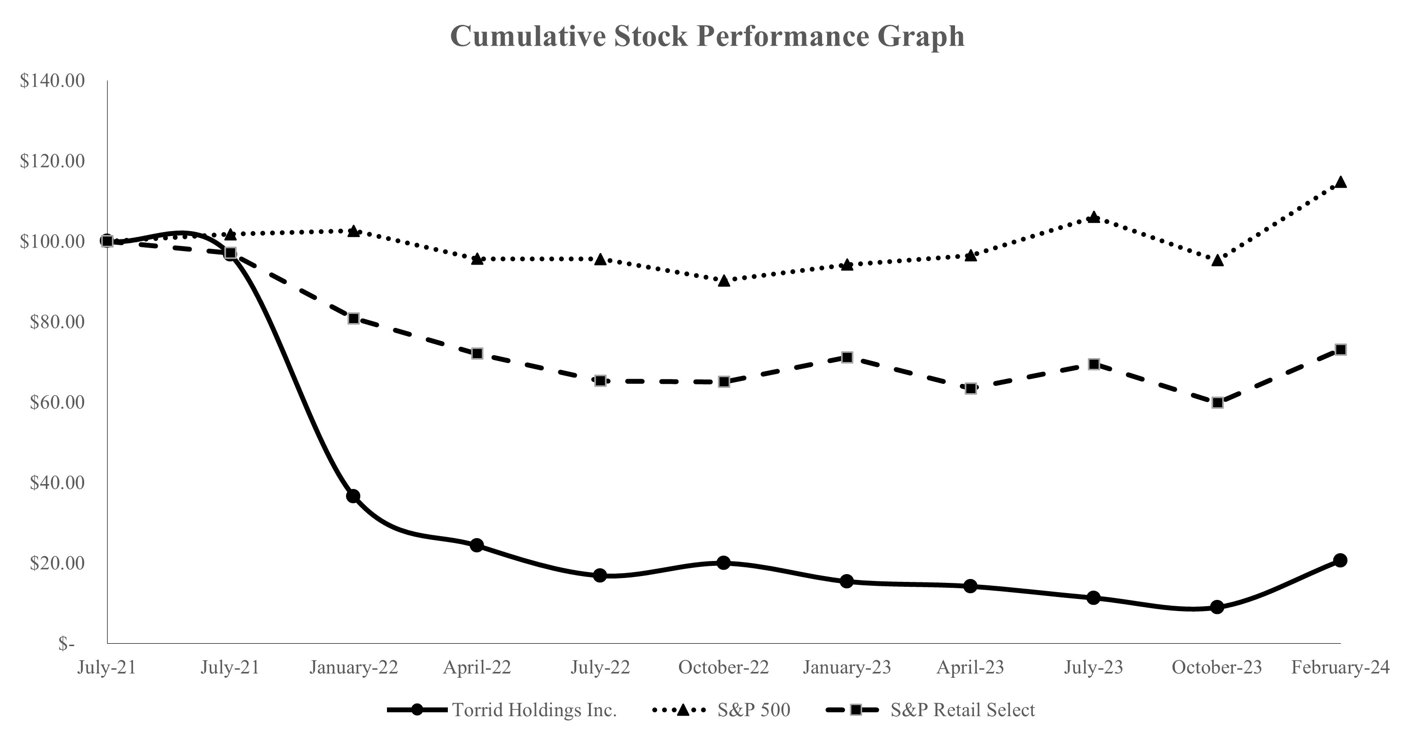FY 2023 Stock Performance Graph_03.08.24.png.jpg