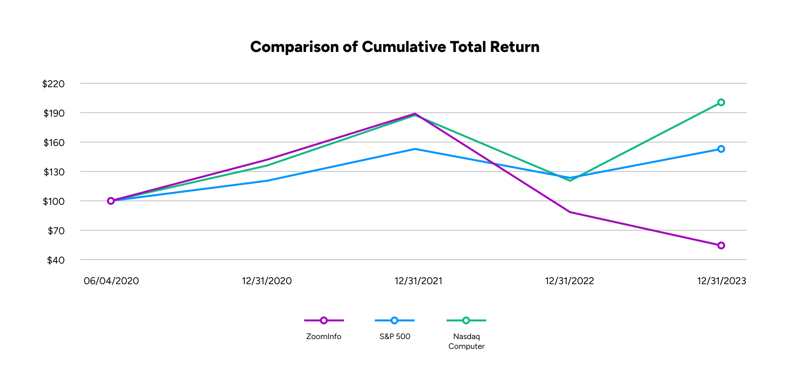 2023 Stock Performance Chart.jpg