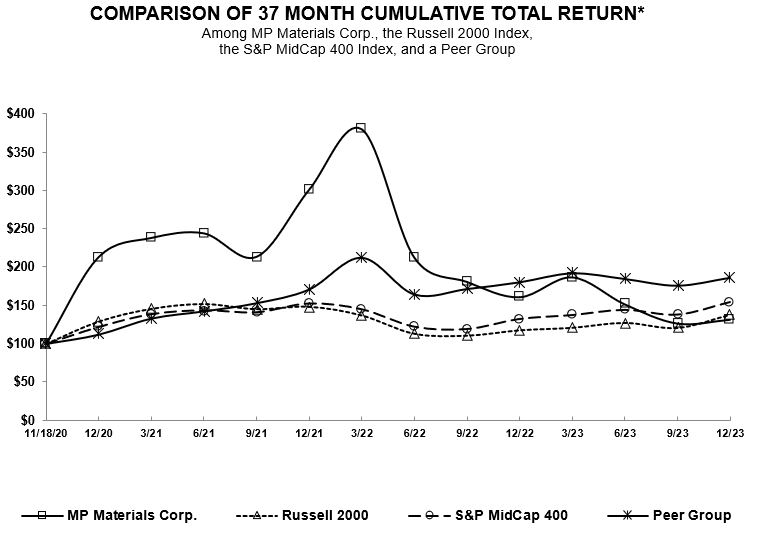 Total Return Graph.jpg