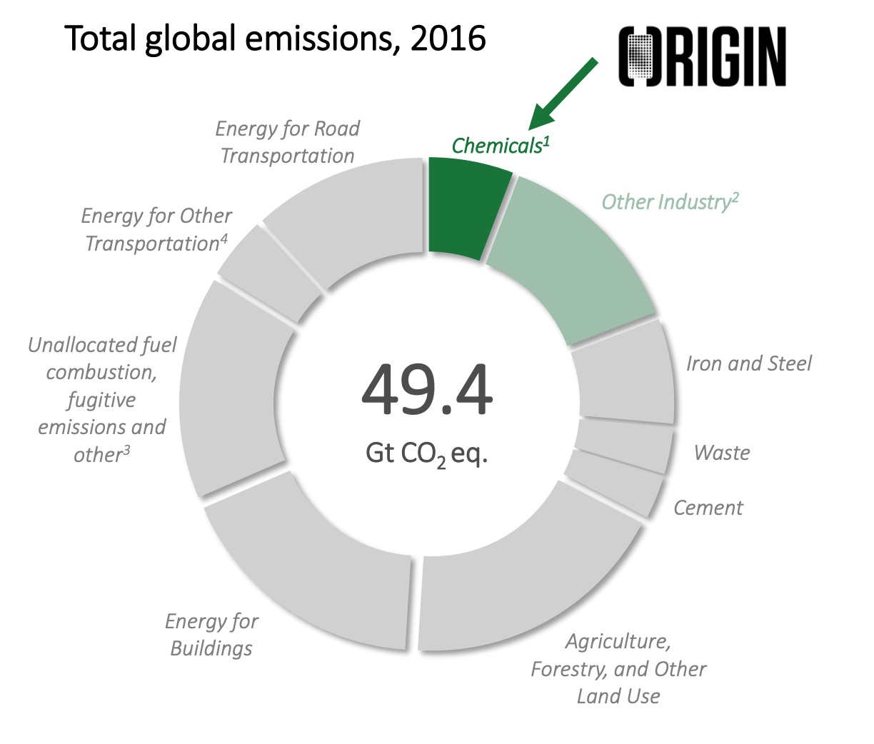 ORGN_total global emissions.jpg