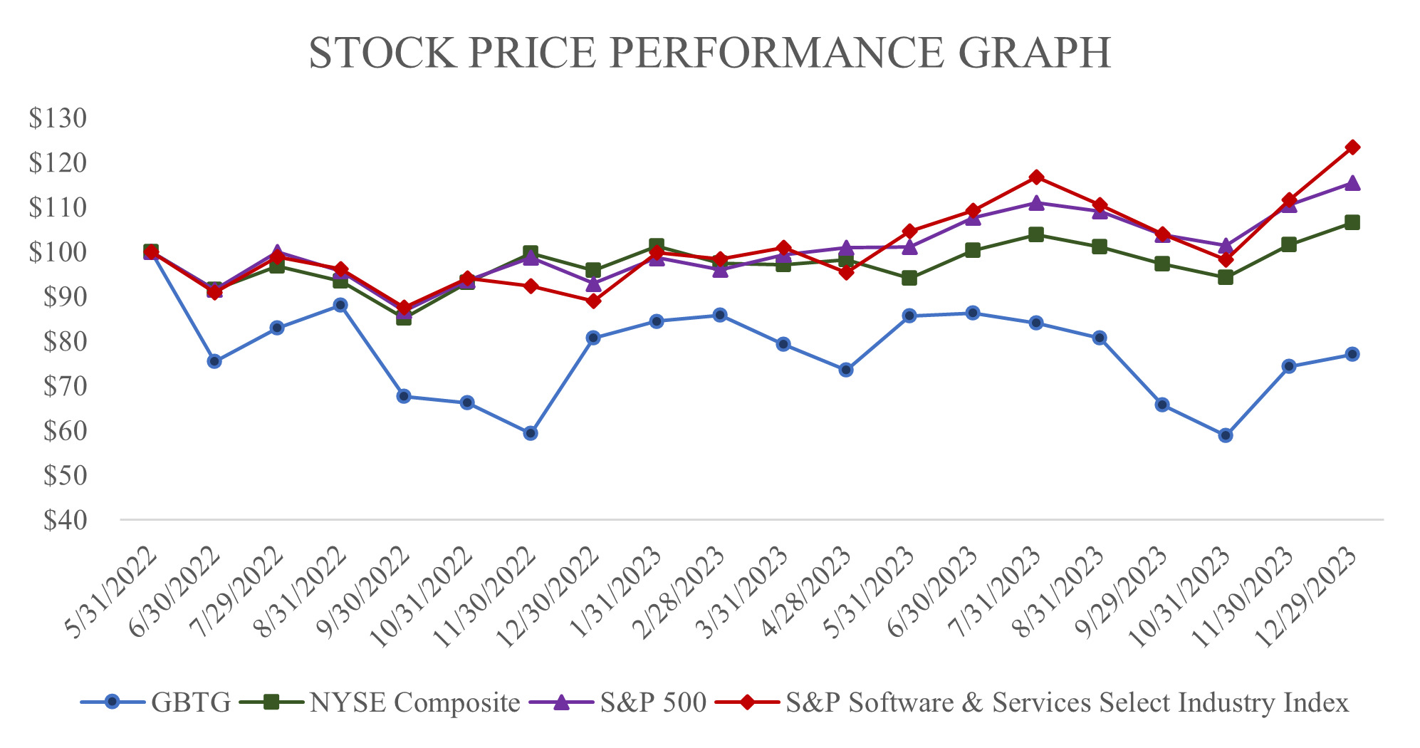 Stock price performance graph.jpg