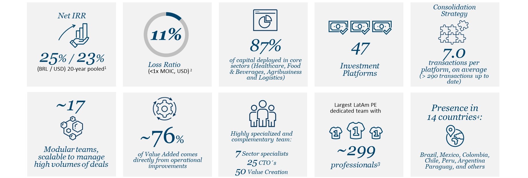 03. Private Equity Key Highlights.jpg