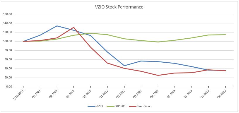 Stock Performance Graph 2023 v2.jpg