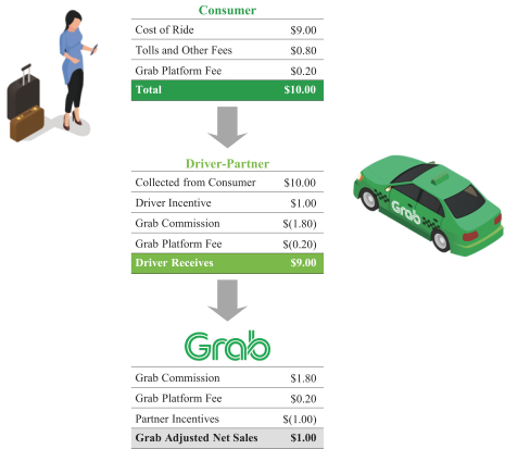 Grab car price