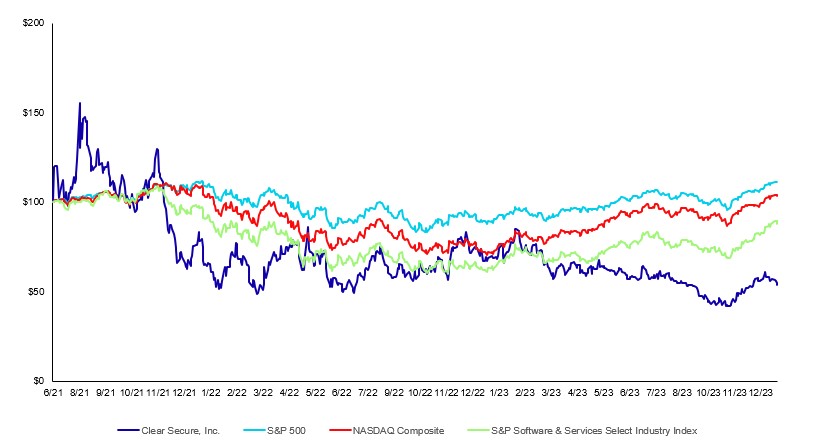 2023 Stock Perforance Graph v2.jpg