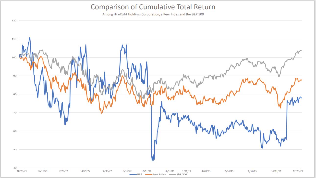 Cumulative Total Return.jpg
