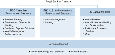 Rbc Chart