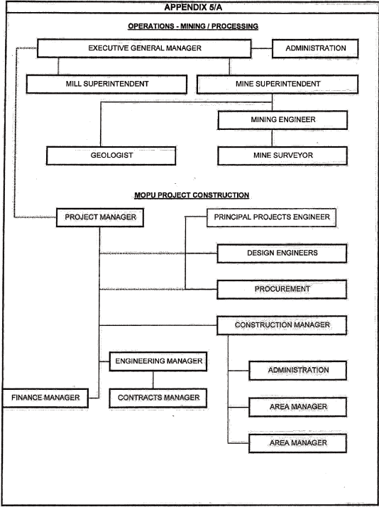 (FLOW CHART)