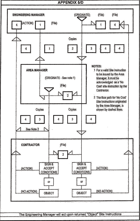 (FLOW CHART)