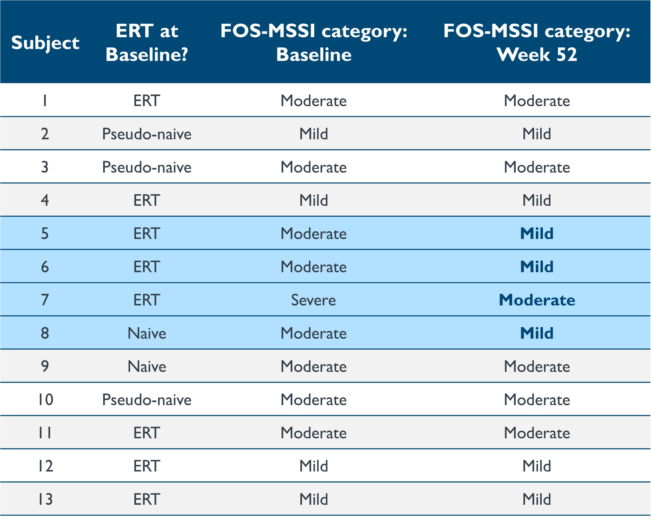 Table 8 Comparison of disease severity, quality of life and GI symptoms.jpg