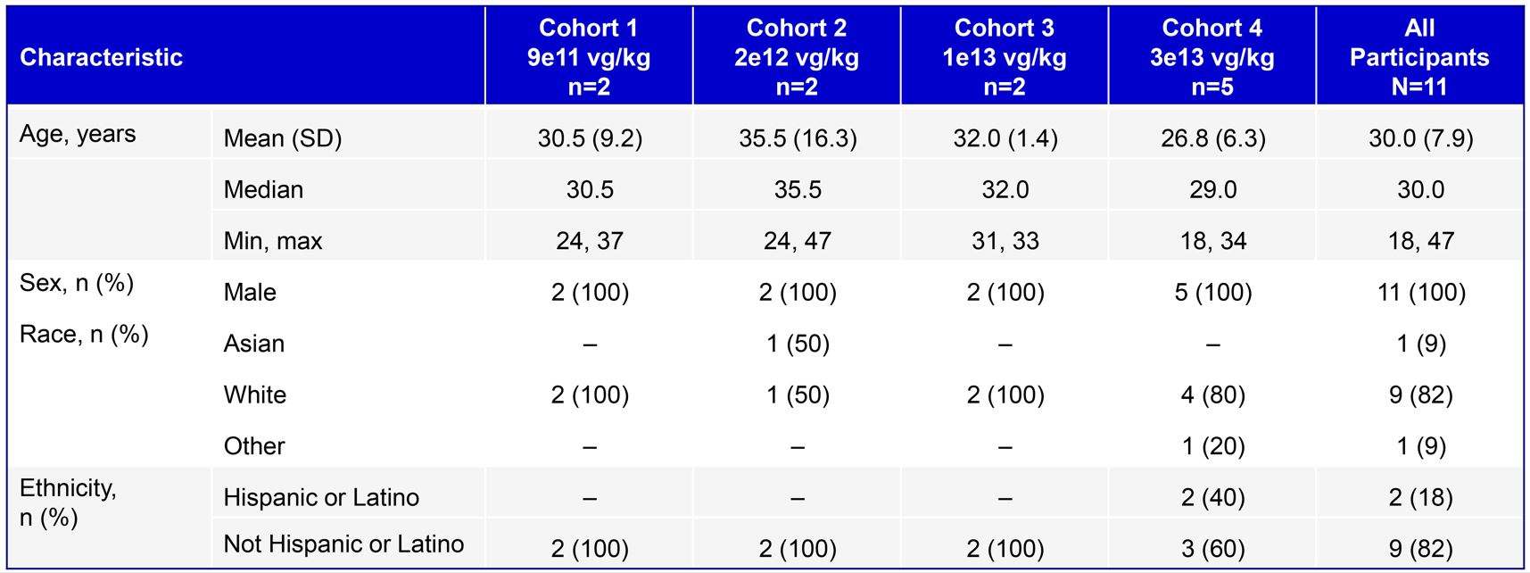 10.1 Table01 Alta Participant demographic characteristics v2.jpg