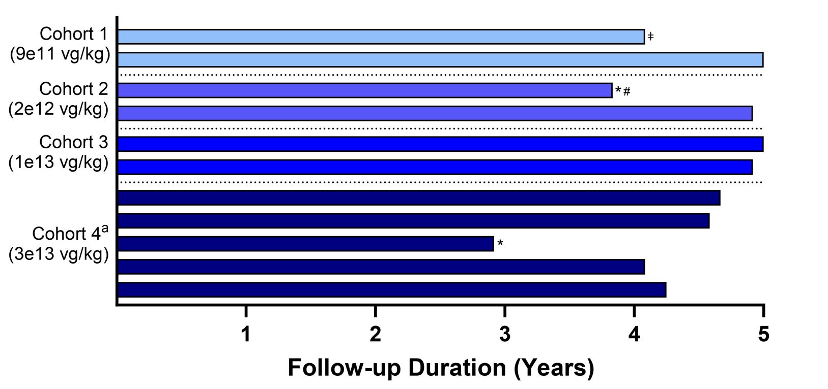 11.1 Figure01 Alta follow-up duration v2.jpg