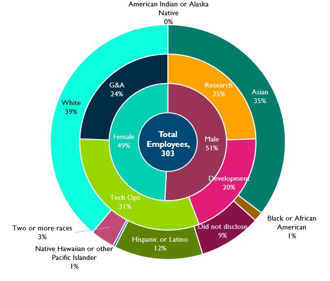 Us emplolyee demographics v2.jpg