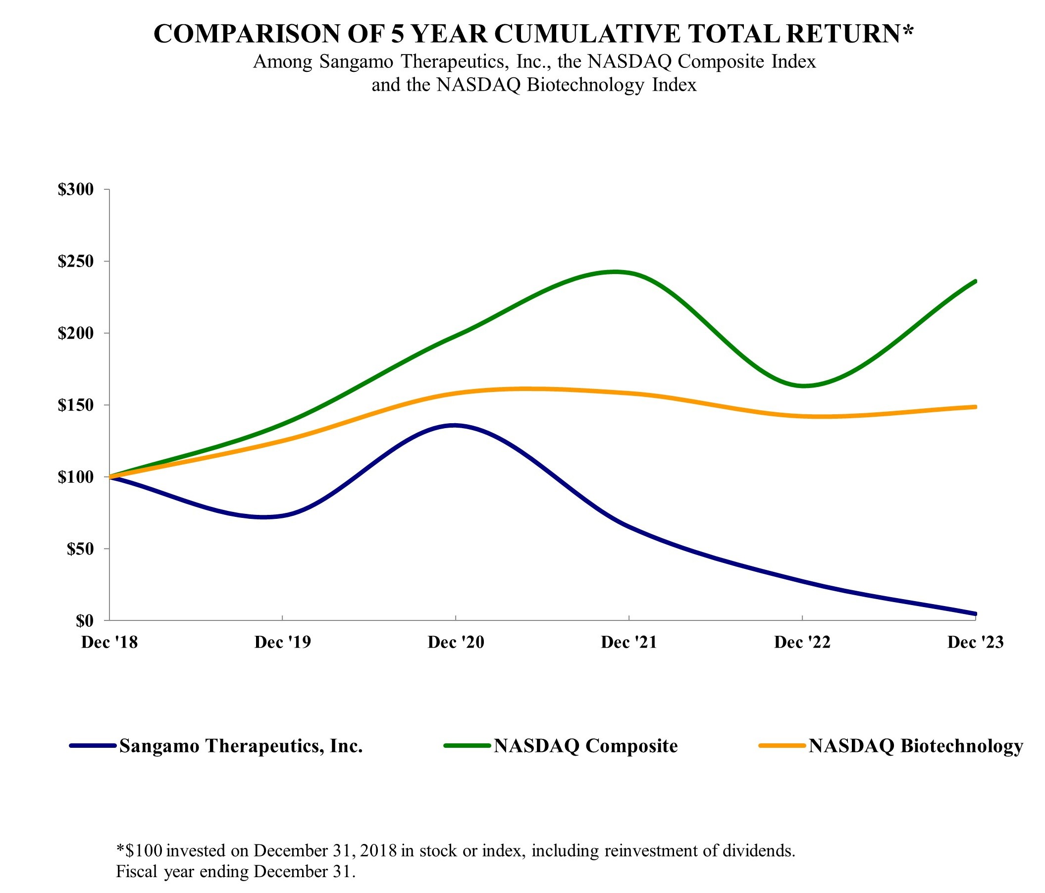 Stock performance graph.jpg