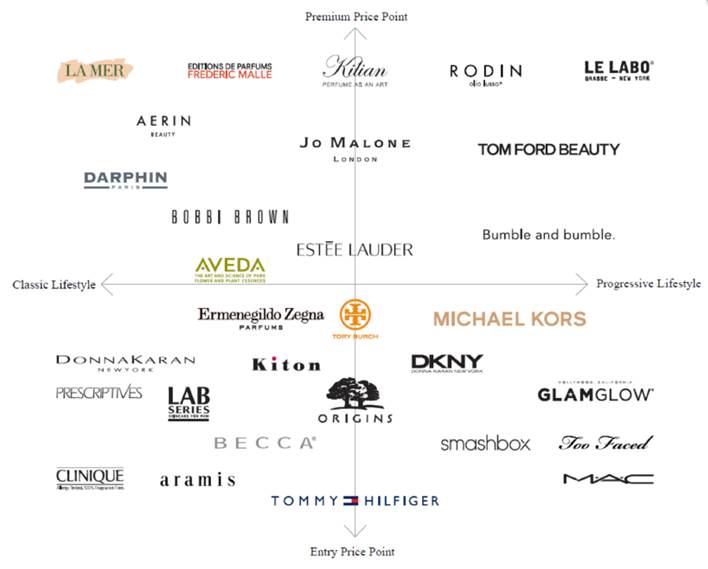 Ralph Lauren Label Hierarchy - Pensandpieces