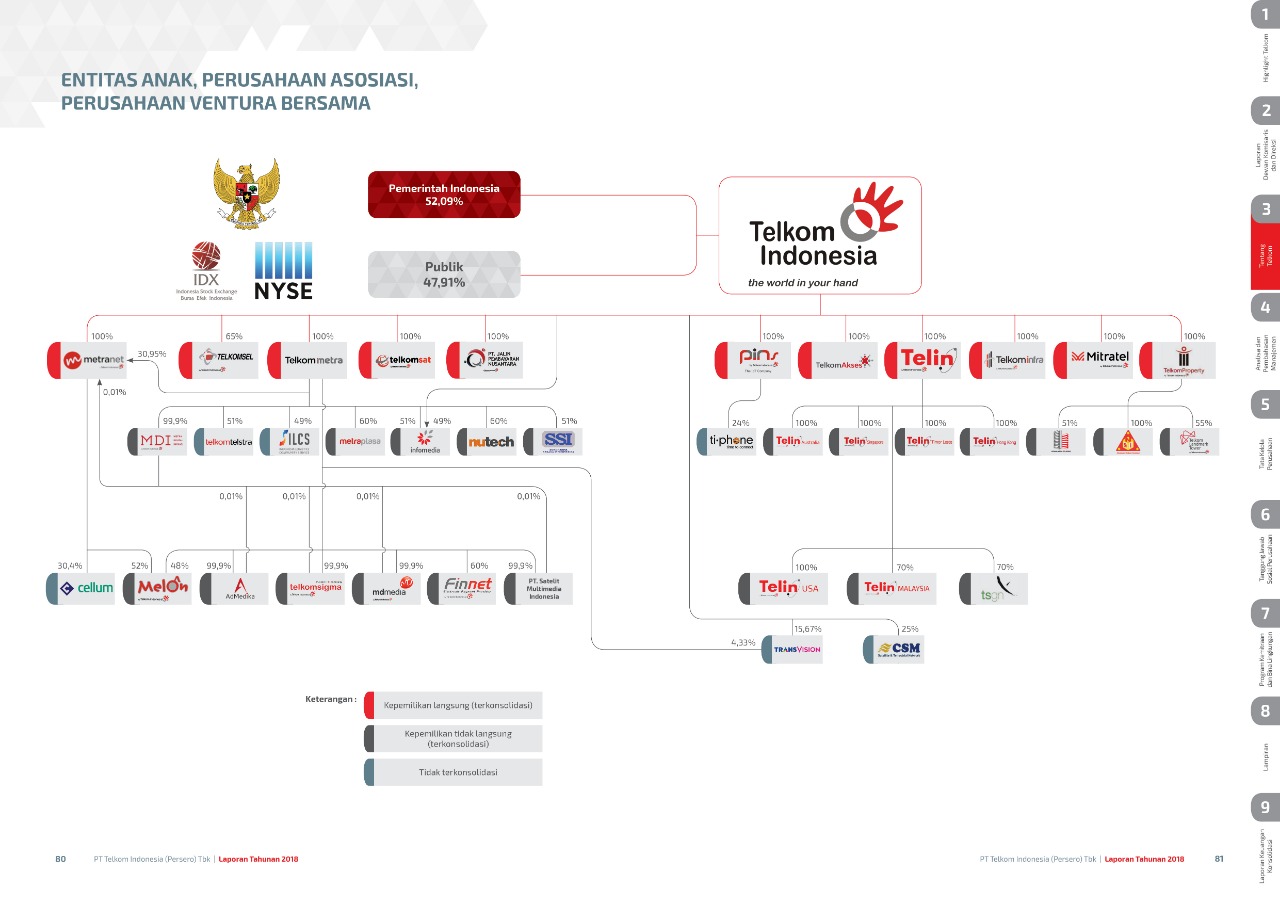 Tlk Pt Telekomunikasi Indonesia 6 K Current Report Of