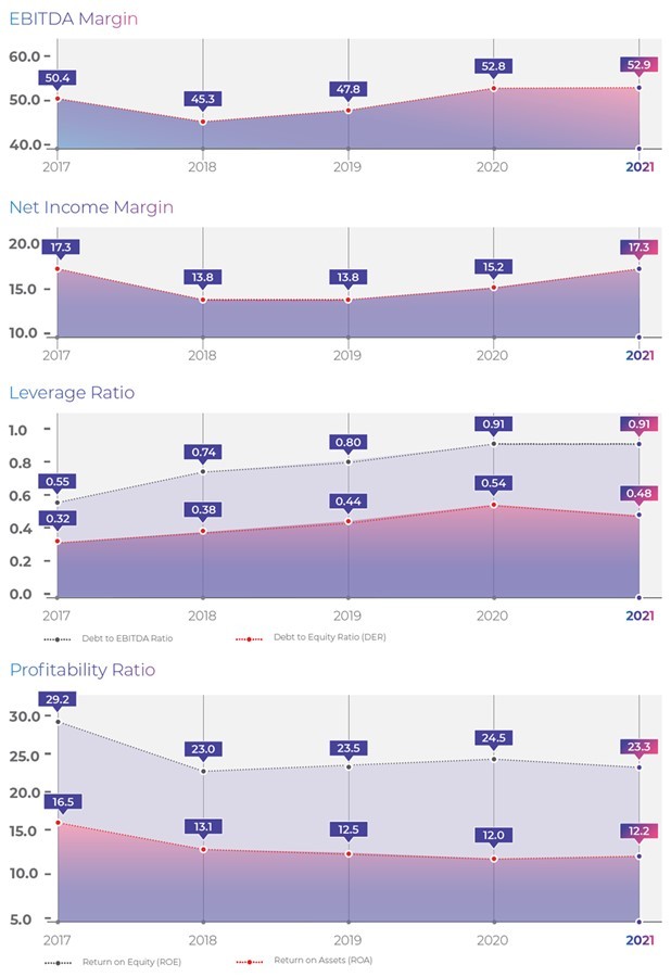 Citra Mega Progress Report 2020 Q2~2023 Q1 - Citra