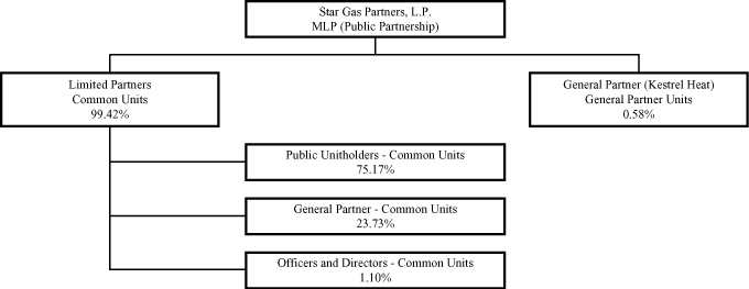 Barnstable County Retirement Percentage Chart