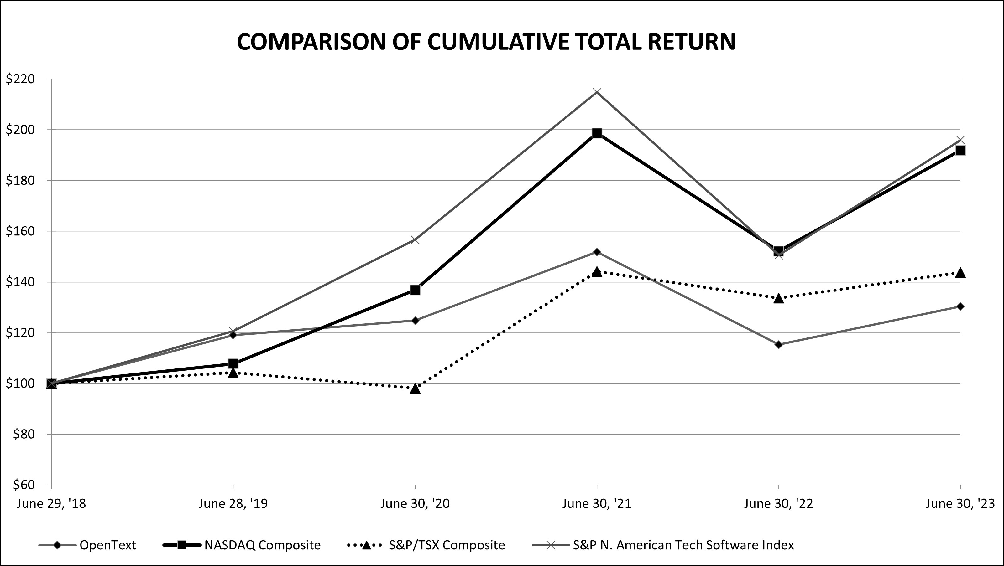 Item 5. FY23 Graph.jpg