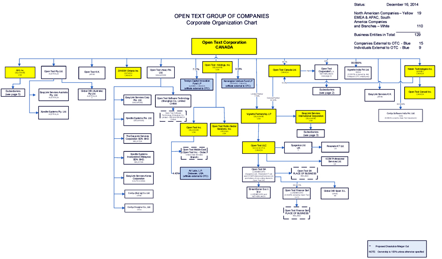 City Of Bellevue Org Chart