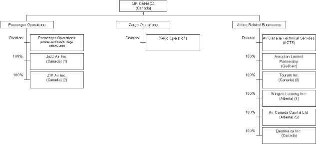 Gtaa Organization Chart