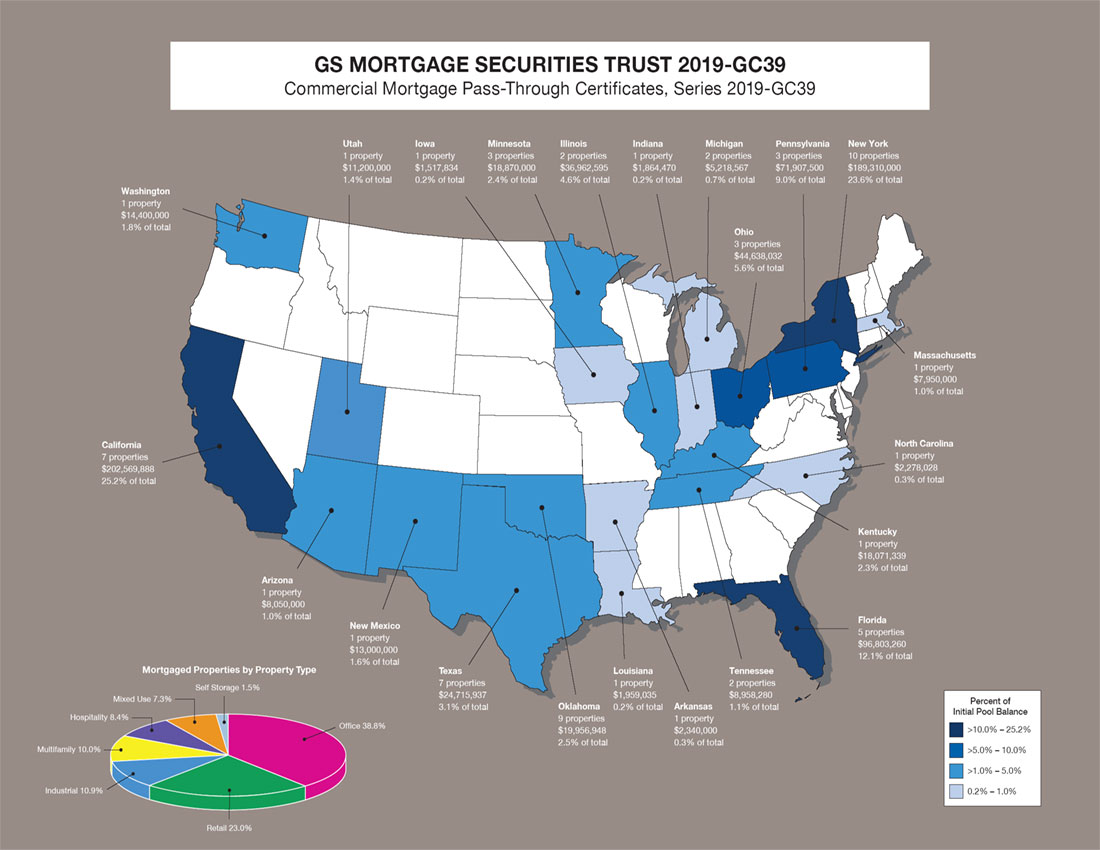 Hud Chart Of Accounts Multifamily