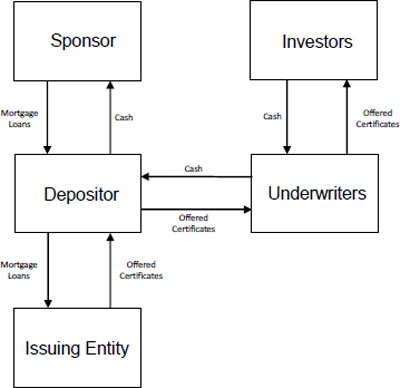 Us Trustee Program Chart Mortgage And Rent