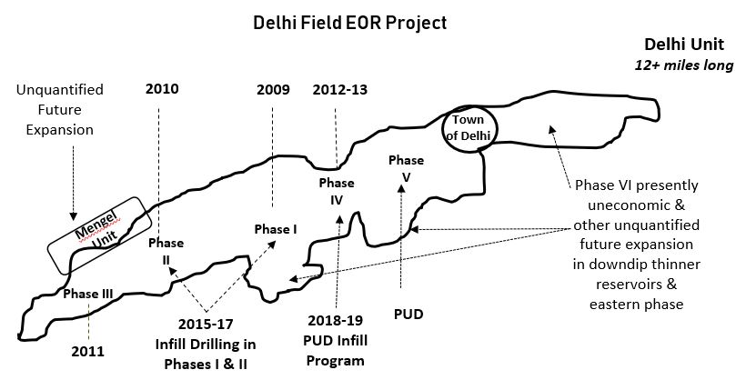 Epm 10k Evolution Petroleum Corp Annual Report September 13 2019 Fintel Io