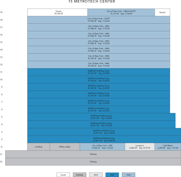 Sf Exp Chart