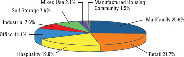 (PIE CHART)