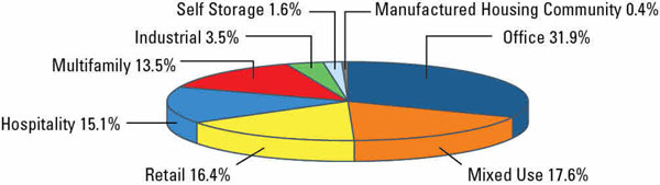 Charts Unlimited Midland Tx