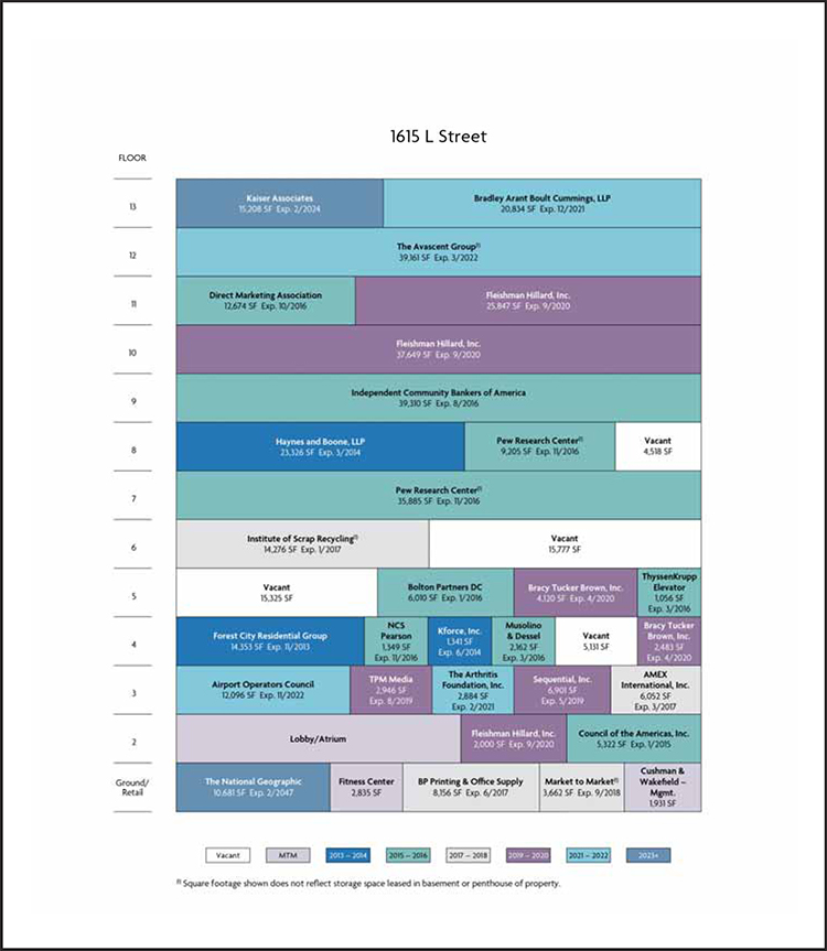 Sf Exp Chart