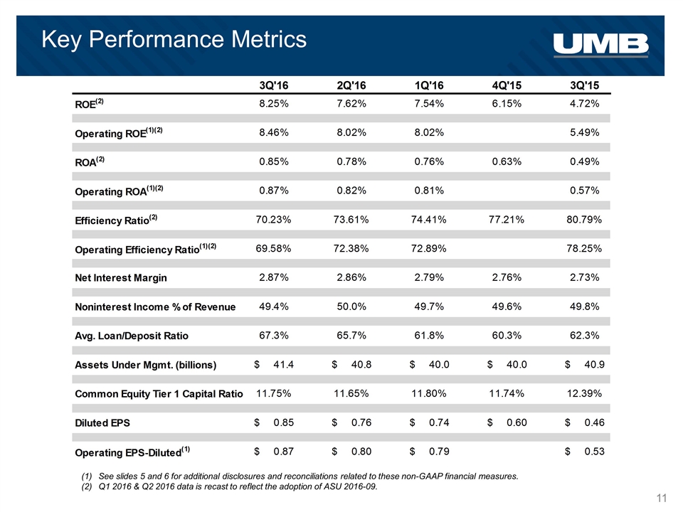 Performance com. Система крыш Key Performance для медицины. Performance metrics Table. Motion metrics, Shovel metrics. Financial ratios and operating metrics.
