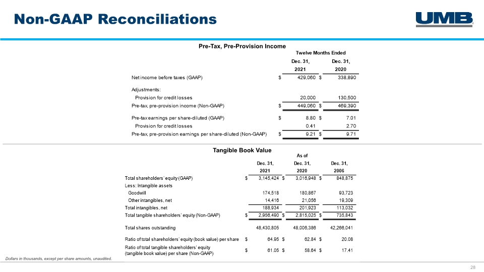 Slide 28