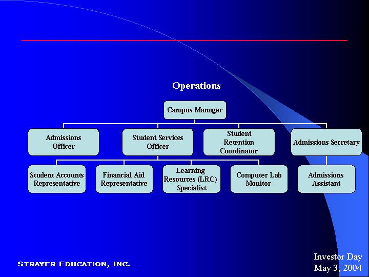 Capella University Organizational Chart