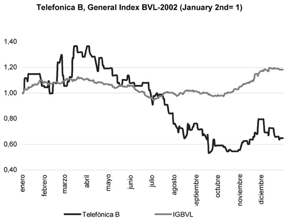 Igbvl Chart