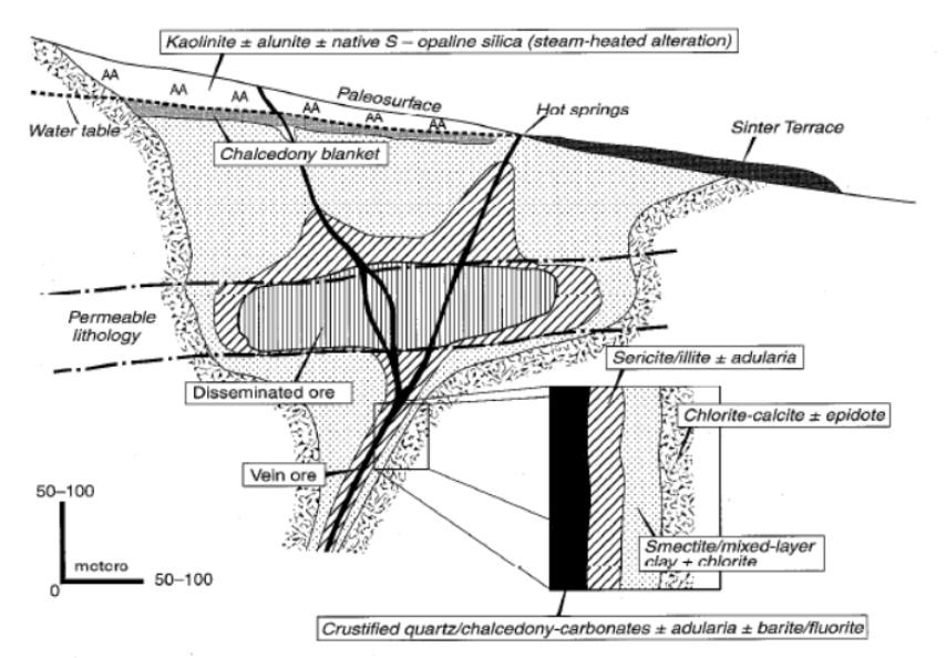 Weather Blanket Cellulose Coverage Chart