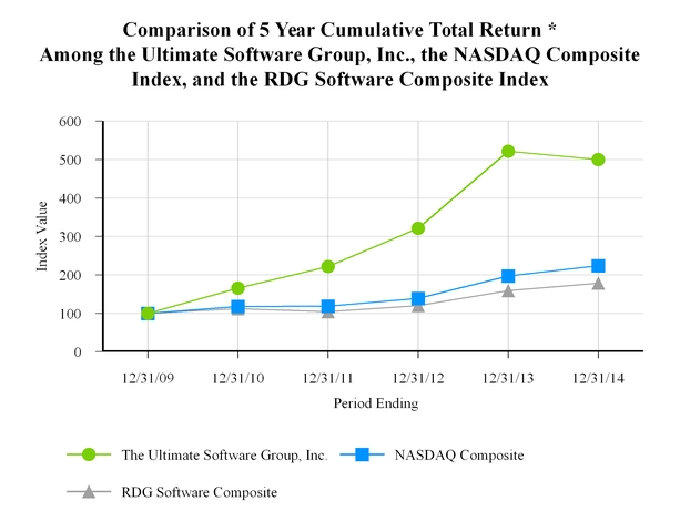 Peo Comparison Chart