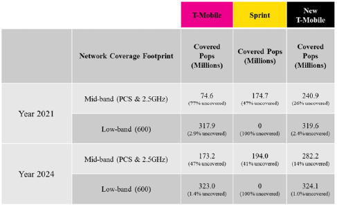 T Mobile Credit Class Chart