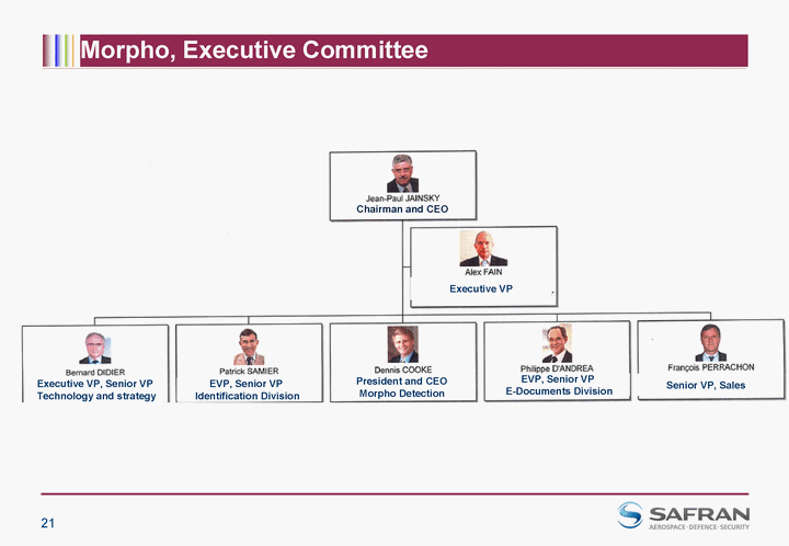 Safran Organization Chart