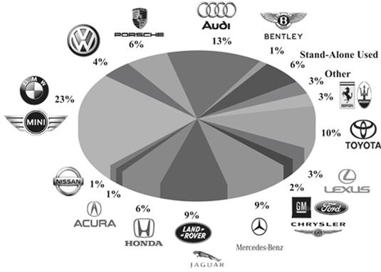 Car Dealer Holdback Chart